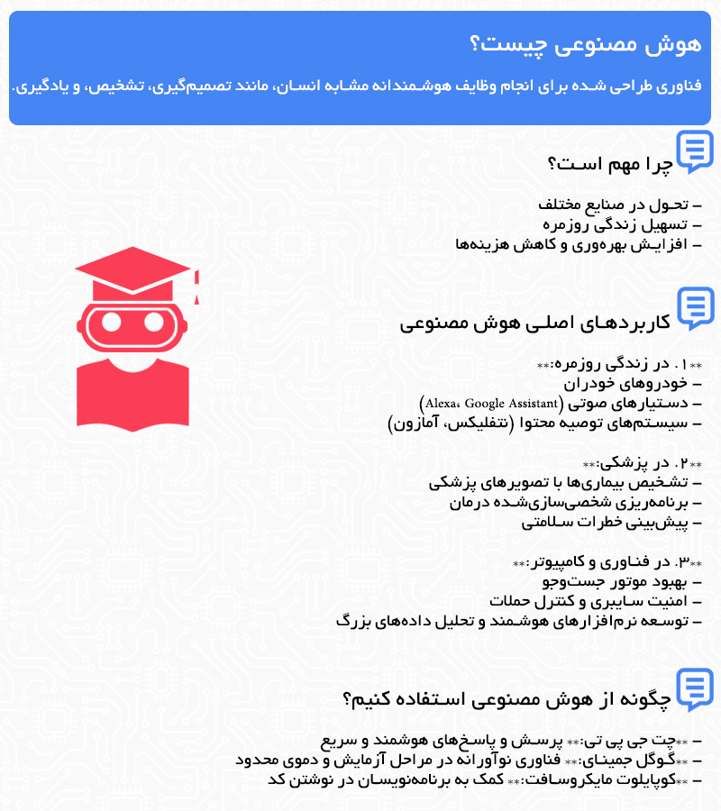 اینفوگرافیک مقاله هوش مصنوعی چیست و چه کاربردهایی دارد؟